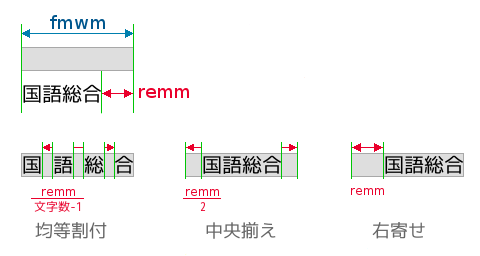 均等割付とremm
